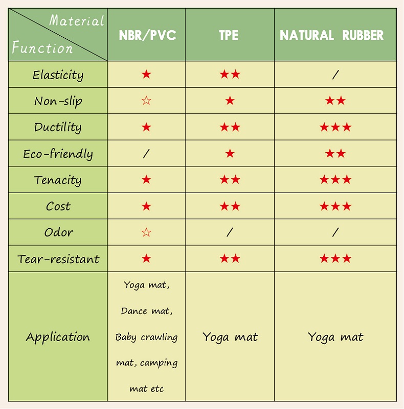 natural rubber yoga mat